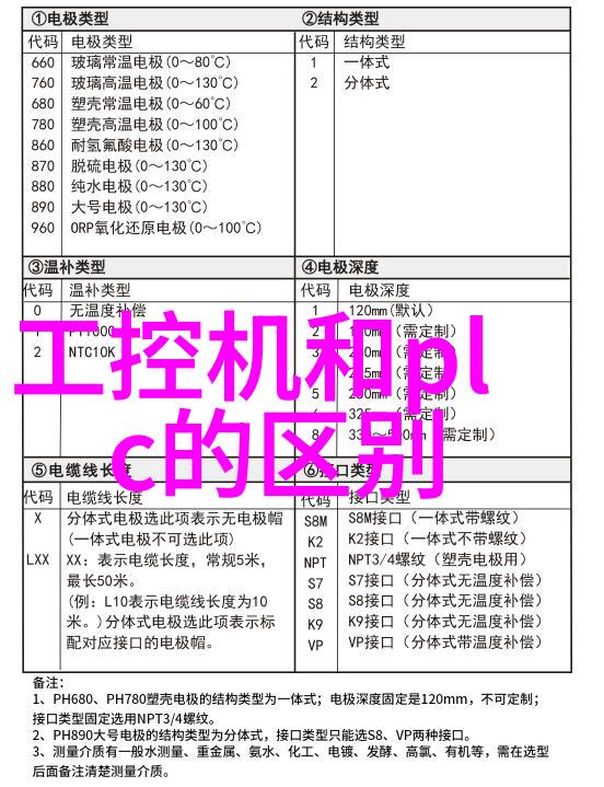 RTU设备监测系统智能化技术在工业自动化中的应用与发展