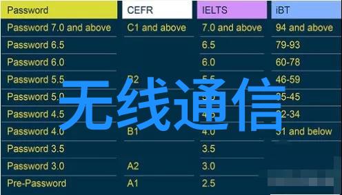 工控运动控制如何确保系统的精确性和稳定性