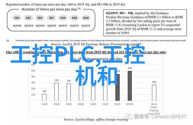 采用触摸技术改进工业监控和数据采集系统