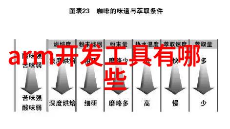 新技术新物种大学实验室污水处理设备的未来趋势