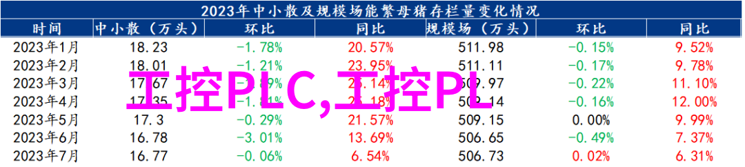 嵌入式系统-掌握核心知识嵌入式系统设计与开发的必学之道