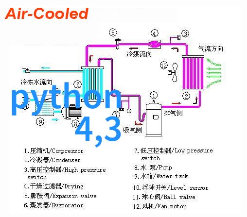 旧设备新生二手电子产品的回收与再利用之道