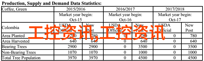 硬件与代码的对话揭秘嵌入式开发与软件开发的差异