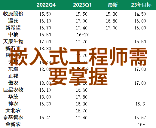 心灵的流淌PE排水管卫生级快装皮管接头共筑家园的清洁之道