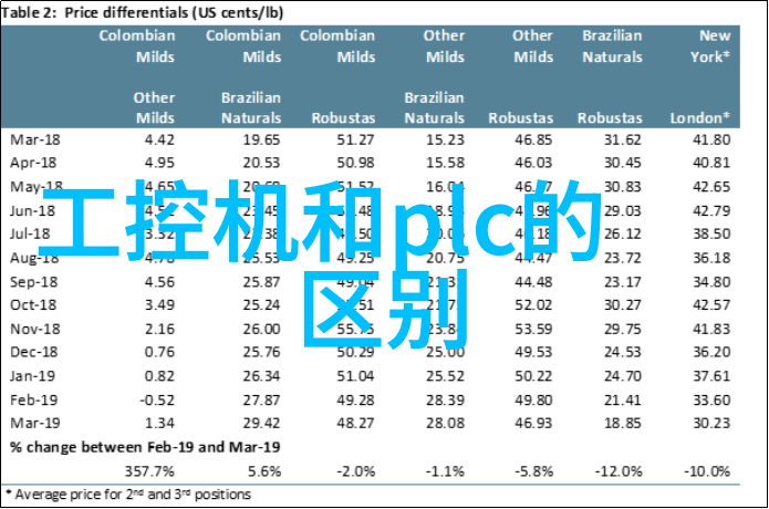 机器视觉软件能否替代人类进行高精度物体识别任务