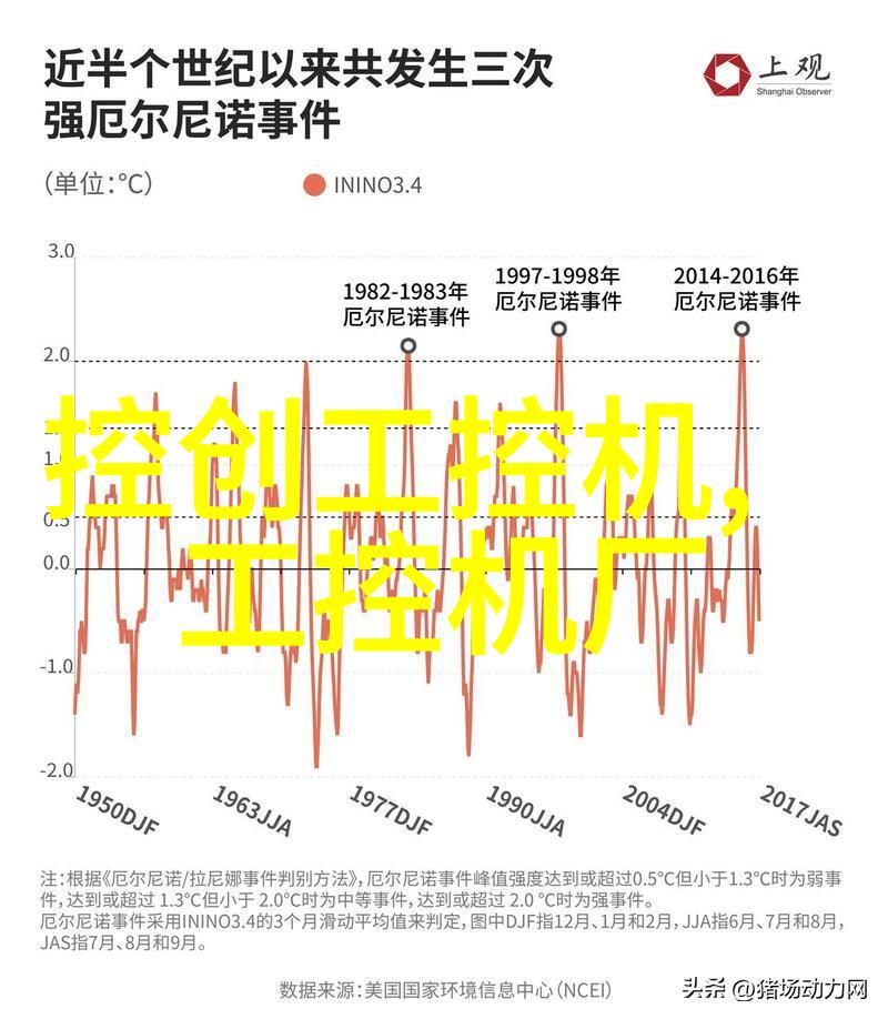 优化性能嵌入式软件编程技巧分享