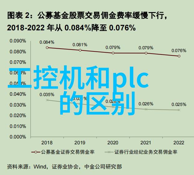 嵌入式实训报告总结3000我来回顾那些让人印象深刻的日子了