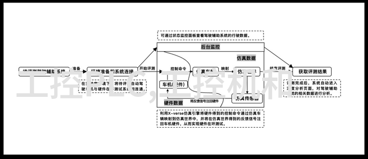 嵌入式开发方向探究技术革新与应用前景