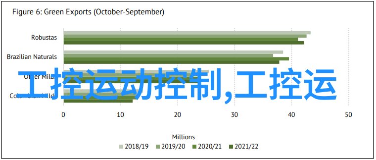 输送机设备-高速自动化物料输送系统的未来发展趋势探究