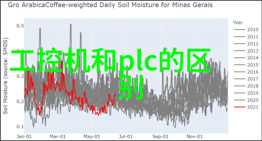 超现实与虚幻交织在中探讨新兴风格在中國攝像藝術中的應用