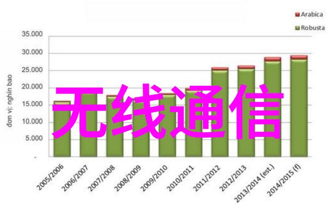 厨房隔断装饰新趋势透光而不失私密感