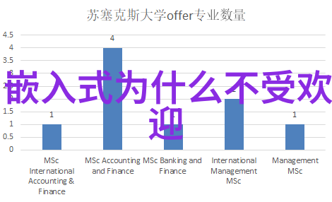 智能装备与系统专业深度解析智能装备技术与系统集成应用