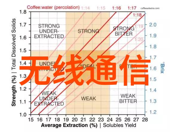 项目规划-深入浅出编制成功可行性报告的关键要素