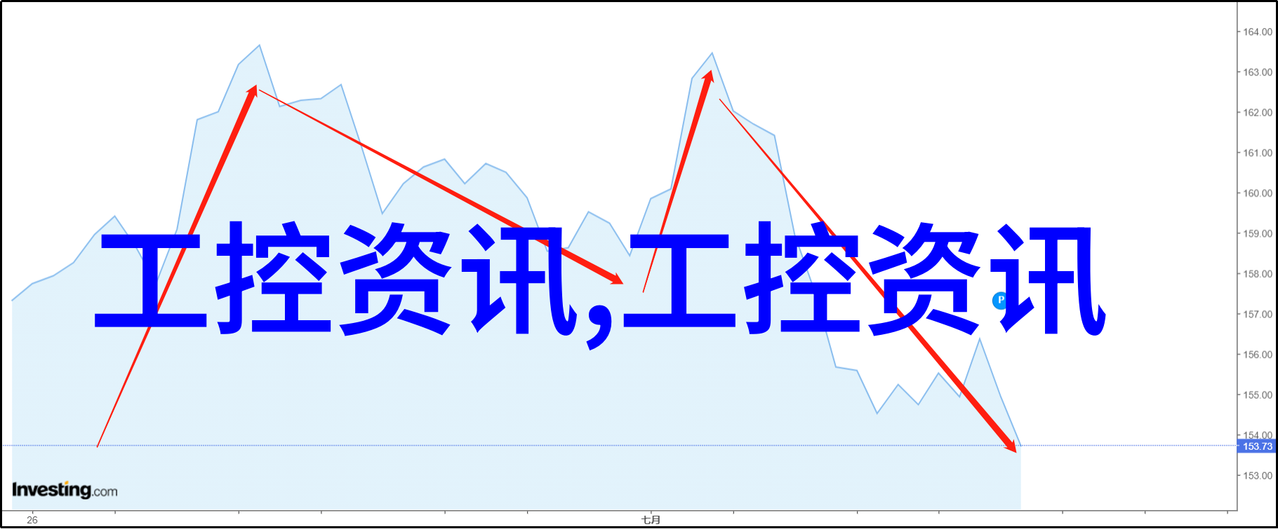 霍尼韦尔全球研发及制造中心落户南京 引领嵌入式技术教育成长社会需求