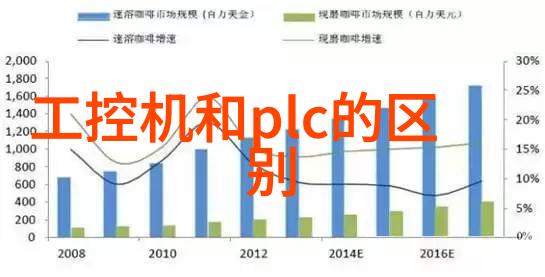 物理化学和生物处理技术概述