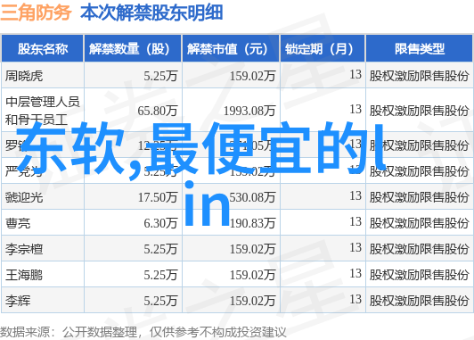 嵌入式技术与应用就业前景展望智能化时代的无缝连接者