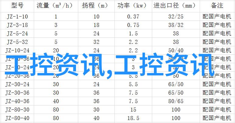 主题你真的了解嵌入式和非嵌入式区别吗