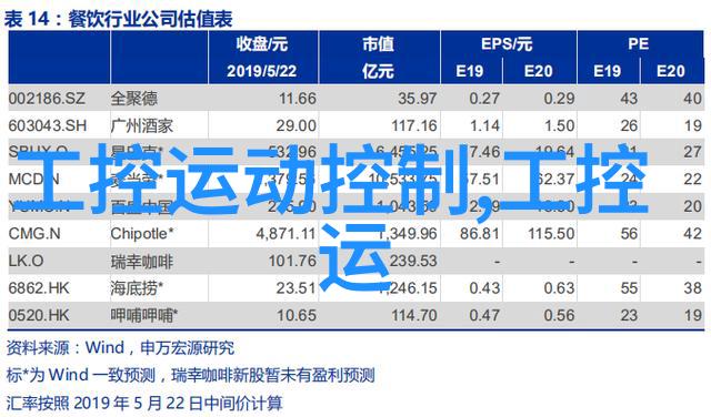 嵌入式系统教育探索智能设备的教材与实践