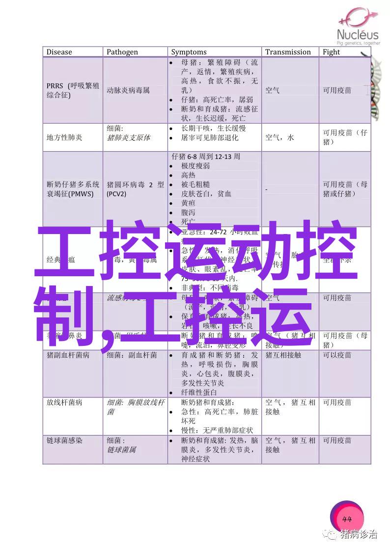 企业如何持续满足不断变化的GMP标准及其对制造流程影响分析方法是什么