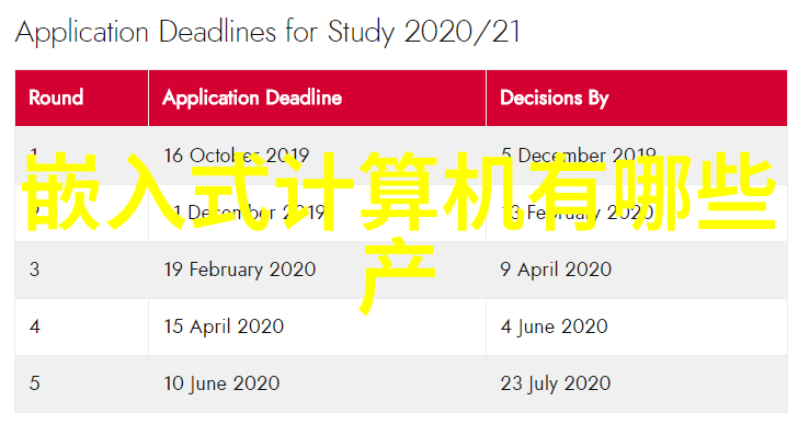 未来几年内人们对高效能反转式泵使用情况会如何变化