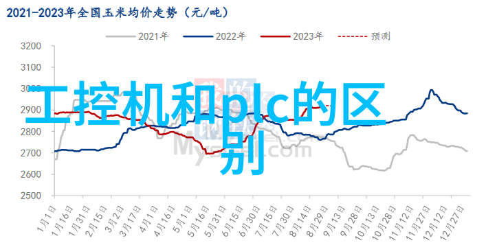 水质分析仪器的精确检测力保障饮用水安全的关键