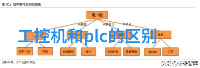 时光机中的代码嵌入式工程师的后遗症