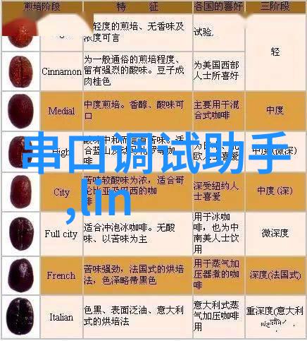 Molex模块化NeoScaleTM平行板式互连系统在28 Gbps速率下提供最佳信号完整性