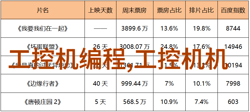 国内外最新的危废处理技术有哪些亮点