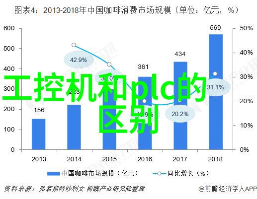 光波炉好还是微波炉好微波炉下推拉门应用常见问题