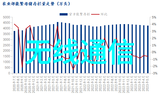 实用技术深入掌握嵌入式系统开发技巧