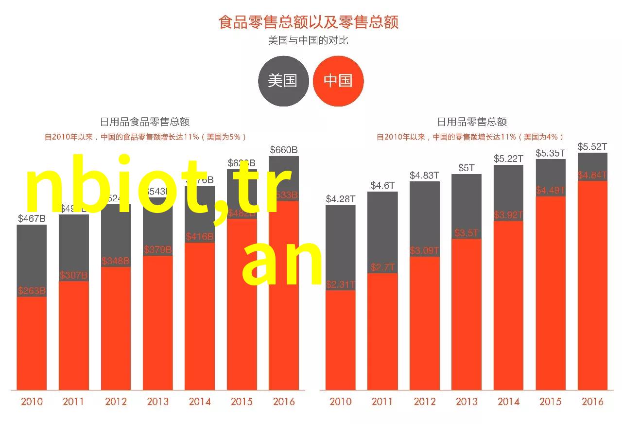 智能化升级自动化软件设备如何优化生产效率与数据管理