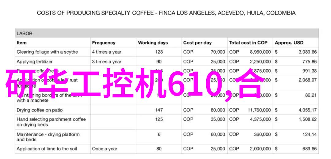 装修指南 - 140平方装修预算大盘点一站式了解费用范围