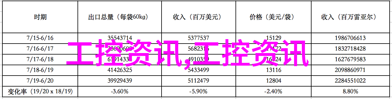 微控制器应用专家嵌入式系统设计的关键角色