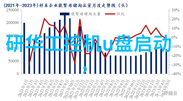 嵌入式系统开发精通硬件与软件的艺术