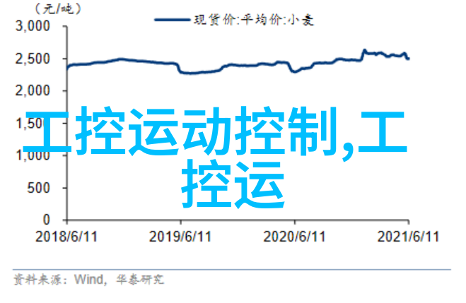 企业战略规划投资计划书与可行性研究报告的双重驱动力