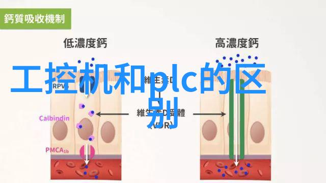 西门子PLC高级应用培训