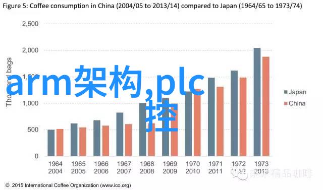 嵌入式开发每天都做什么系统设计代码编写硬件调试项目管理