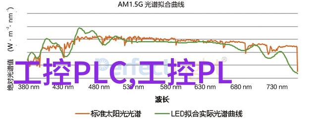 海为PLCHMI在巴黎汇丰银行暖通空调控制系统上的应用