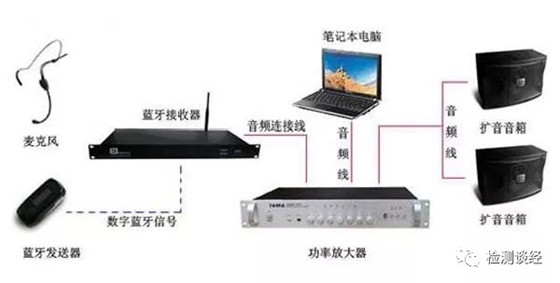 各种主流无线通信技术/