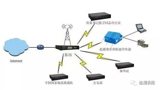 各种主流无线通信技术/