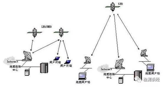 各种主流无线通信技术/