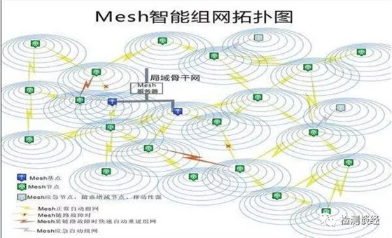 各种主流无线通信技术/