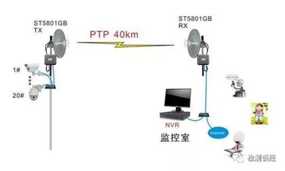 各种主流无线通信技术/