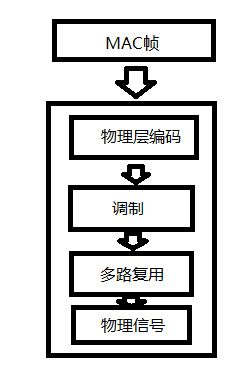 通信无线设计_通信无线设备有哪些_无线通信/