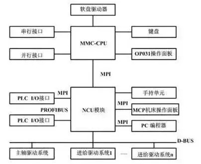 工控运动控制_运动控制技术课程_运动控制系统怎么学/