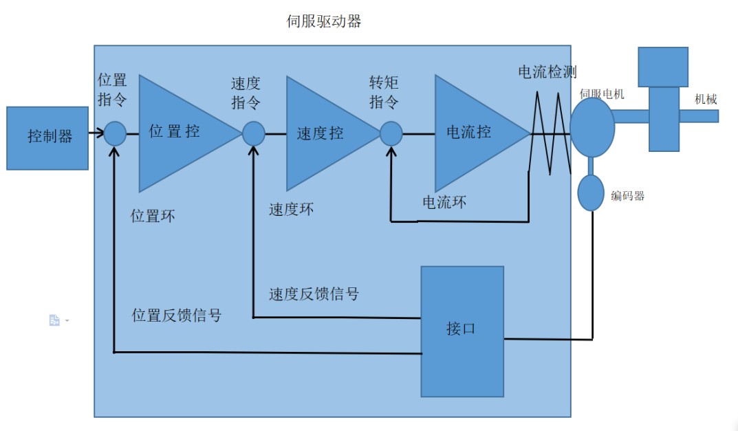 运动控制工程师做什么_运动控制工程_工控运动控制/