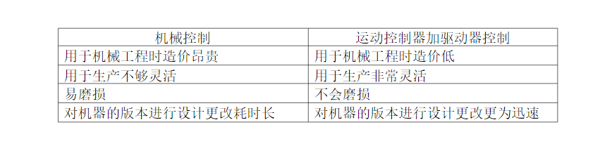 工控运动控制_运动控制工程师做什么_运动控制工程/