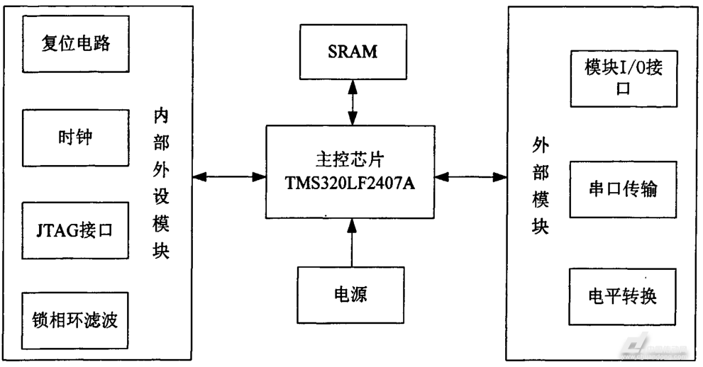 运动控制技术_运动控制工程师做什么_工控运动控制