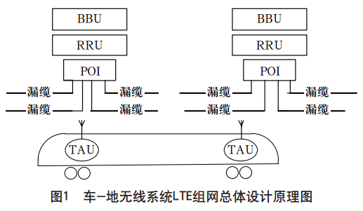 通信无线设计工作咋样_通信无线设计_无线通信