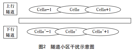 无线通信_通信无线设计_通信无线设计工作咋样